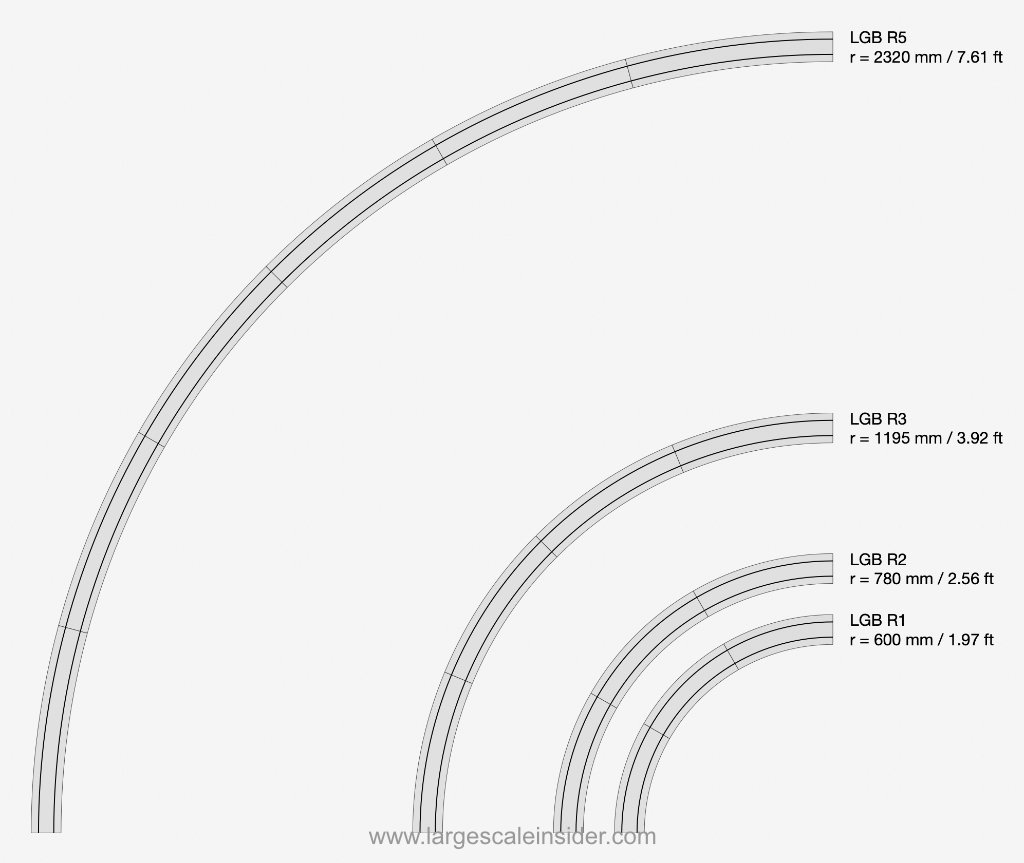 LGB Track Geometry Curve Radius Radii R1 R2 R3 R5