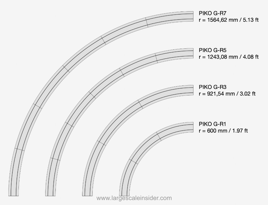 PIKO G Scale Track Geometry Curve Radius Radii R1 R3 R5 R7