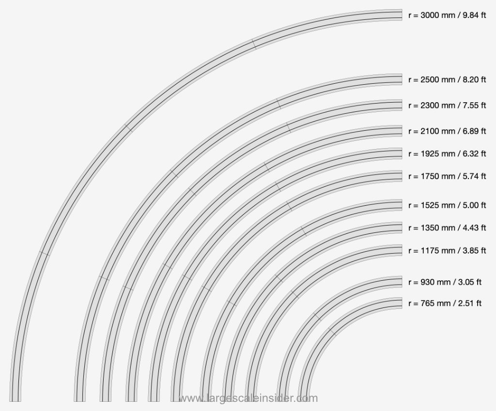 Thiel Gleis Track Geometry Curve Radius Radii R2 R3 R5
